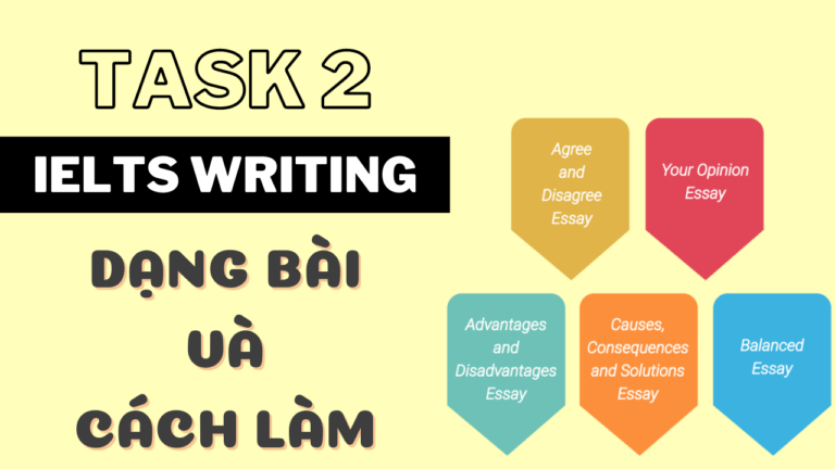 Các cấu trúc câu trong Writing IELTS Task 2 thường gặp