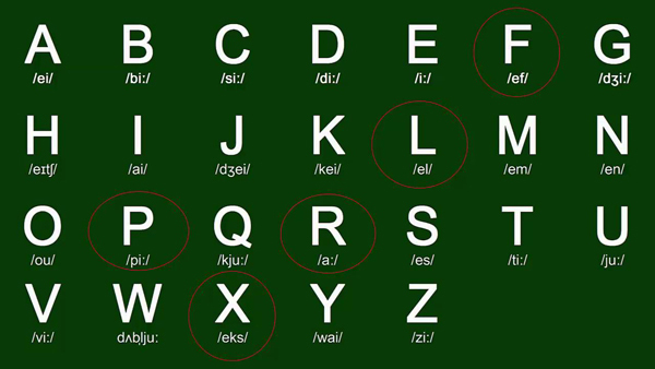 bang-chu-cai-tieng-anh