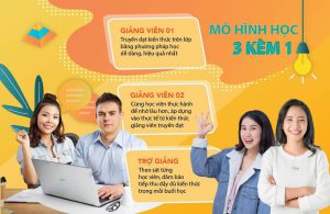 Hình ảnh học tiếng anh online cho người mất gốc số 3 hinh-anh-hoc-tieng-anh-online-cho-nguoi-mat-goc-so-3