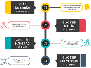 Hình ảnh lớp học tiếng anh online miễn phí tốt nhất số 1 hinh-anh-lop-hoc-tieng-anh-online-mien-phi-tot-nhat-so-1