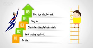 Hình ảnh học tiếng anh online ở đâu số 3 hinh-anh-hoc-tieng-anh-online-o-dau-so-3