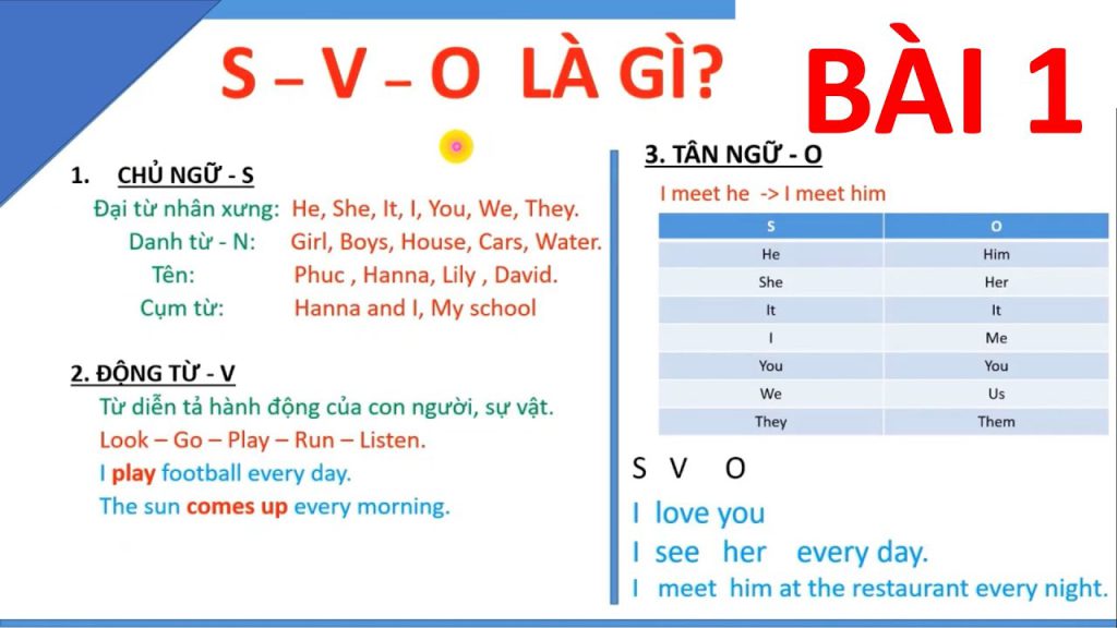 Hình ảnh học tiếng anh giao tiếp số 6 hinh-anh-hoc-tieng-anh-giao-tiep-so-6.jpg