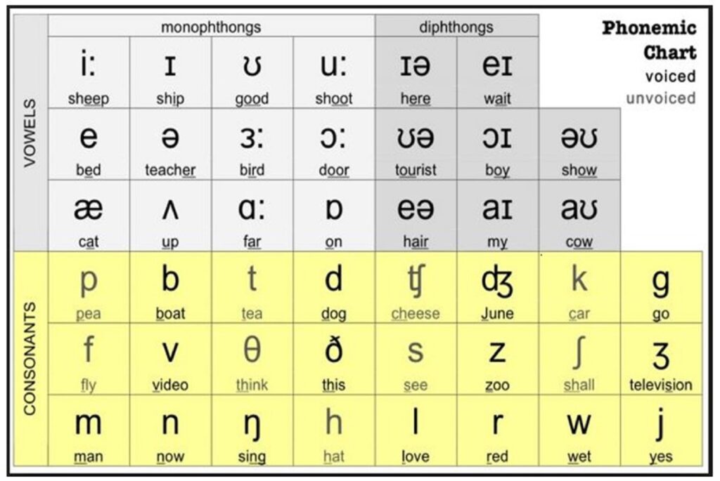 hình ảnh học phát âm tiến anh chuẩn số 3 hinh-anh-hoc-phat-am-tieng-anh-chuan-so-3.jpg