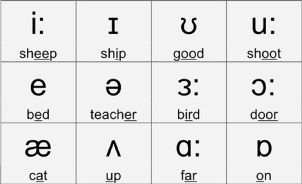 Hình ảnh học cách phát âm giọng Mỹ số 2 hinh-anh-hoc-cach-phat-am-giong-my-so-2.png