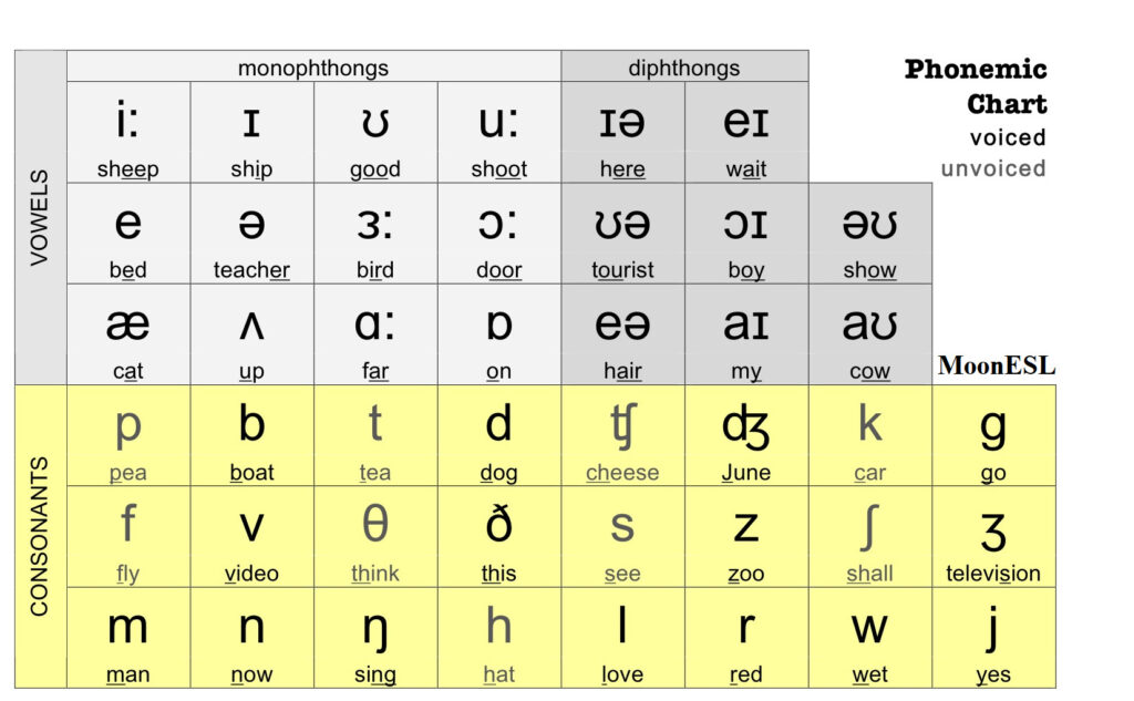 Hình ảnh học phát âm tiếng anh cơ bản số 1 hinh-anh-hoc-phat-am-tieng-anh-co-ban-so-1.jpg