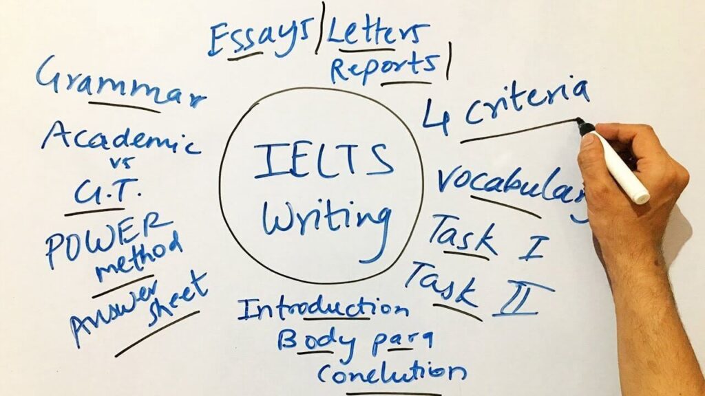 hình ảnh Tiêu chí chấm điểm IELTS Writing số 2 hinh-anh-tieu-chi-cham-diem-ielts-writing-so-2.jpg
