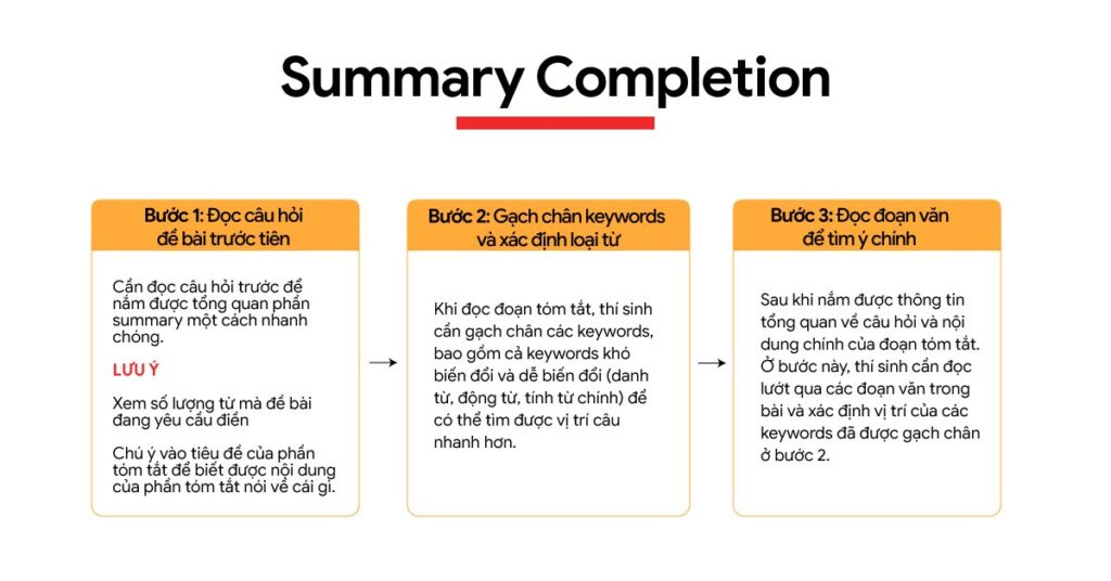 Cách làm bài Summary Completion IELTS Reading hiệu quả số 2 cach-lam-bai-summary-completion-ielts-reading-hieu-qua-so-2