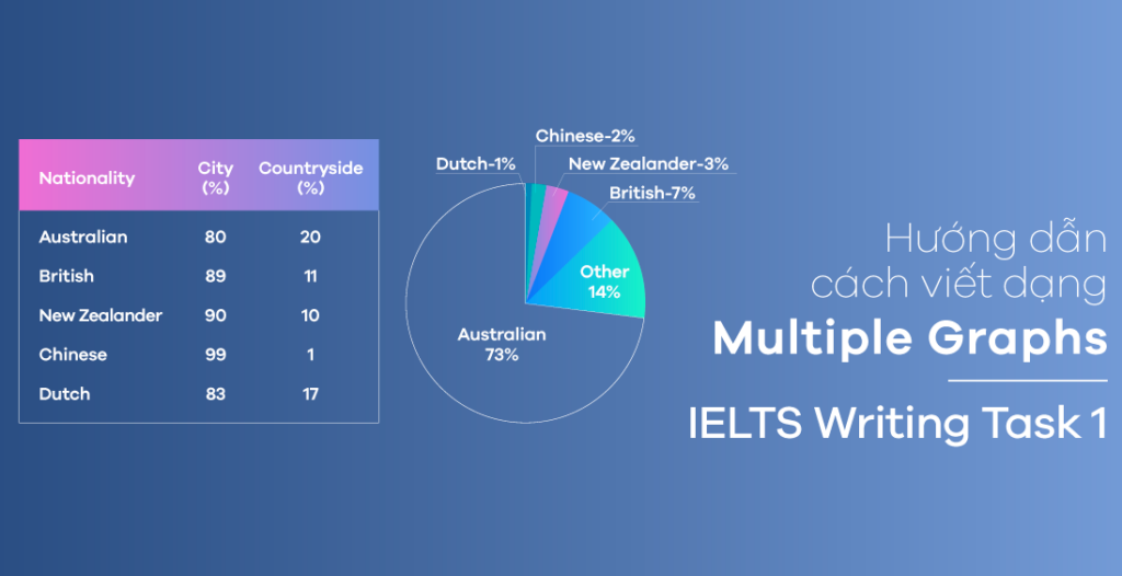 Dạng Mix Biểu đồ Kết Hợp Ielts Writing Task 1 Phổ Biến