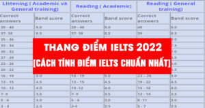 cach-tinh-diem-overall-ielts-moi-nhat-2022-ban-da-biet-so-1