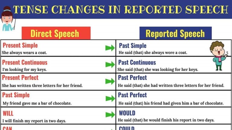 direct-and-indirect-speech-exercises-wall-street-english-thailand