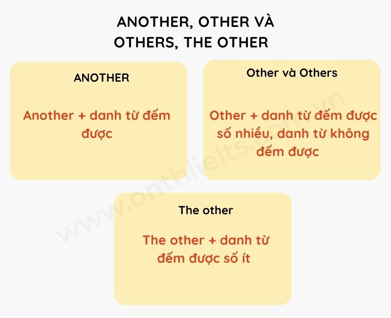 Cách Dùng Other, Others, Another: Hướng Dẫn Chi Tiết Và Dễ Hiểu