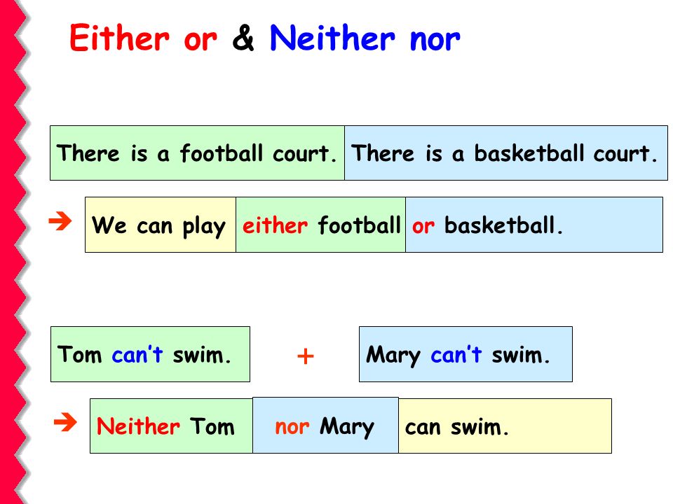 Cách Sử Dụng Either và Neither: Hướng Dẫn Chi Tiết và Ví Dụ Thực Tế