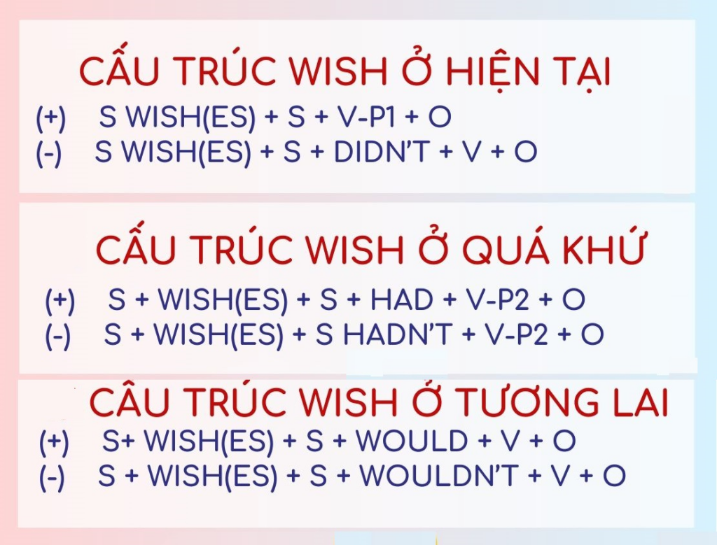 Cấu Trúc Viết Lại Câu Với Wish: Hướng Dẫn Chi Tiết Và Bài Tập Thực Hành