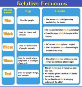 hinh-anh-cau-ghep-va-cau-phuc-trong-tieng-anh-3