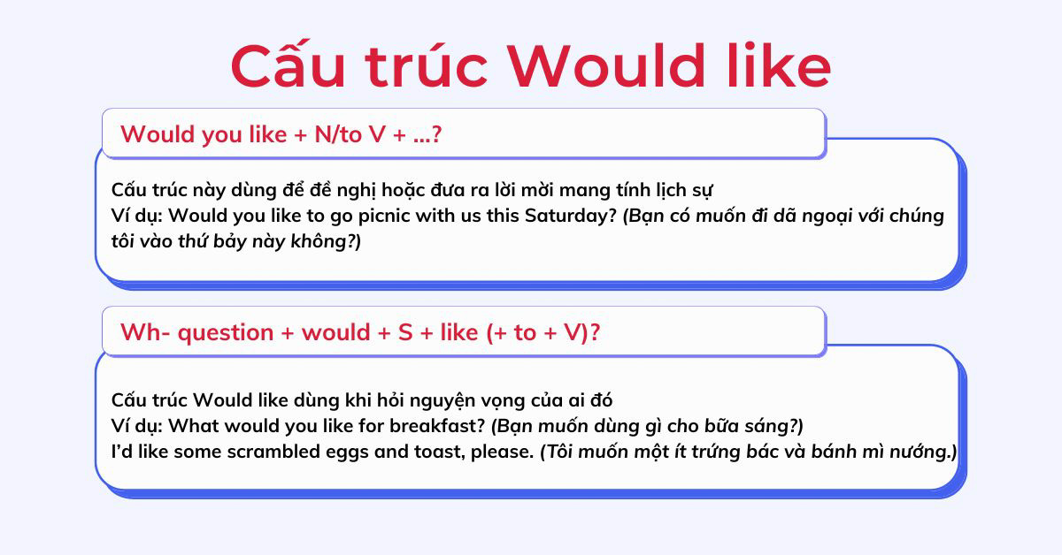 Would Là Thì Gì - Khám Phá Chi Tiết Cách Sử Dụng 