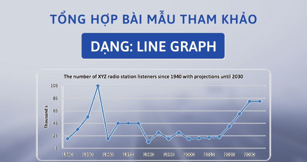 Tổng hợp bài mẫu ielts writing task 1 line graph số 1 tong-hop-bai-mau-ielts-writing-task-1-line-graph-so-1