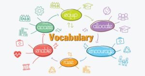 hình ảnh các từ thường dùng trong ielts writing số 2