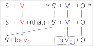Hình ảnh chuyển đổi câu trực tiếp sang gián tiếp 3 hinh-anh-chuyen-doi-cau-truc-tiep-sang-gian-tiep-3