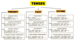 hinh-anh-ngu-phap-tieng-anh-can-ban-2