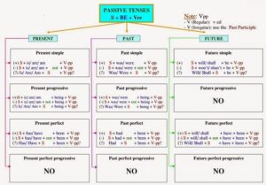 hinh-anh-toan-bo-ngu-phap-tieng-anh-1
