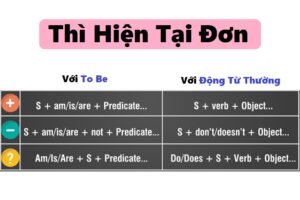 Hình ảnh ngữ pháp tiếng anh cho người mất gốc 1 hinh-anh-ngu-phap-tieng-anh-cho-nguoi-mat-goc-1