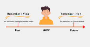 Hình ảnh ngữ pháp tiếng anh cho người mất gốc 3 hinh-anh-ngu-phap-tieng-anh-cho-nguoi-mat-goc-3