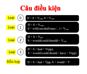 Hình ảnh bài tập câu điều kiện loại 1 2 1 hinh-anh-bai-tap-cau-dieu-kien-loai-1-2-1