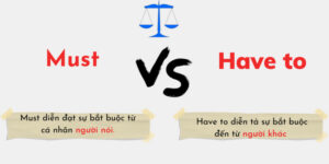 Hình ảnh cách dùng must và have to trong tiếng anh 1 hinh-anh-cach-dung-must-va-have-to-trong-tieng-anh-1