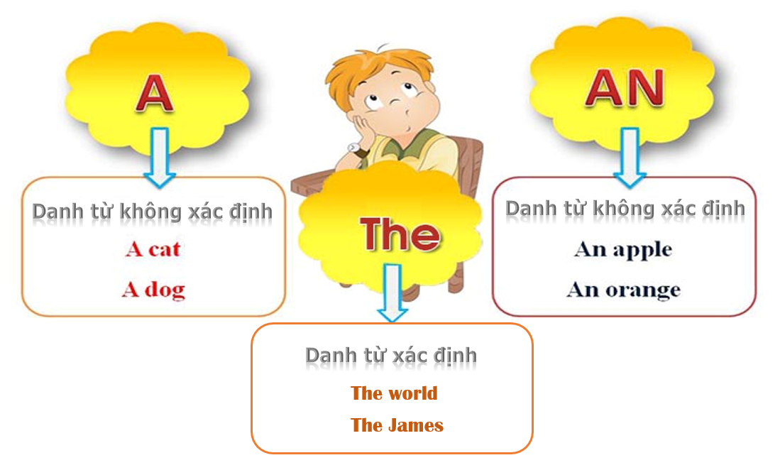 Danh Từ Không Xác Định Là Gì? Tìm Hiểu Chi Tiết Và Ví Dụ Minh Họa