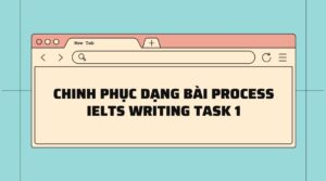 Hình ảnh giải đề Wool Production ielts 1 hinh-anh-giai-de-wool-production-ielts-1