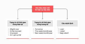 Hình ảnh ngữ pháp tiếng anh cơ bản cho người mất gốc 2 hinh-anh-ngu-phap-tieng-anh-co-ban-cho-nguoi-mat-goc-2