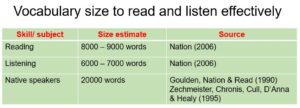 ielts-8-0-can-bao-nhieu-tu-vung-hoc-trong-bao-lau-1