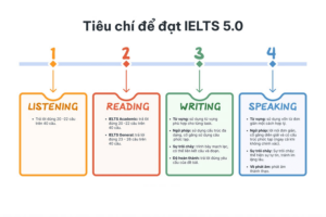 tim-hieu-ielts-5-0-can-bao-nhieu-tu-vung-va-loi-khuyen-1