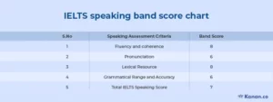Hinh-anh-cach-cham-diem-ielts-speaking-nhanh-gon-de-hieu-1