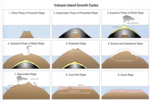 Hinh-anh-tu-vung-chu-de-natural-process-trong-ielts-writing-task-1-2