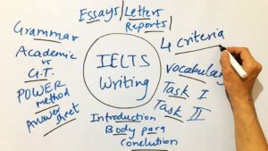Hình ảnh cách tính điểm IELTS Writing Task 1 2 hinh-anh-cach-tinh-diem-IELTS-Writing-Task-1-2