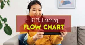 hình ảnh hướng dẫn dạng Flowchart Completion IELTS Listening số 2