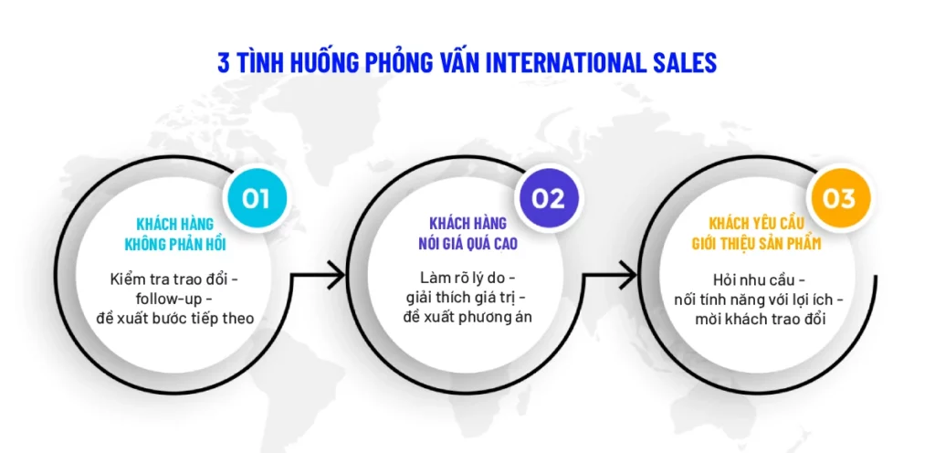 Ba tình huống thường gặp trong phỏng vấn vị trí International Sales