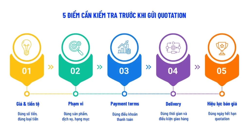 Năm điểm cần kiểm tra trước khi gửi quotation cho khách hàng