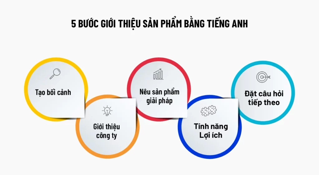 Năm bước giới thiệu sản phẩm bằng tiếng Anh cho khách hàng B2B.